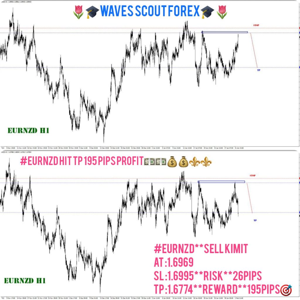 BEFORE + AFTER + EUR/NZD 