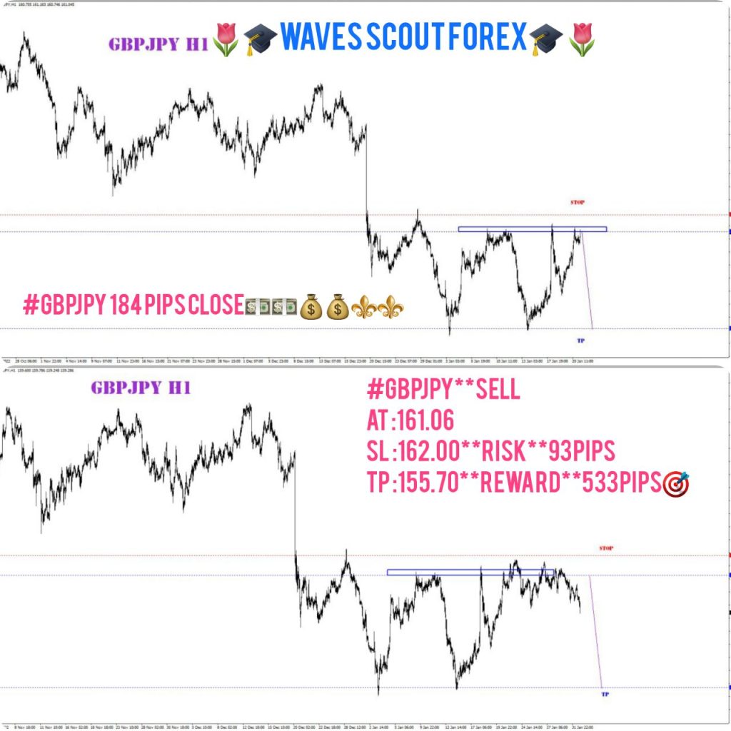 BEFORE + AFTER + GBP/JPY