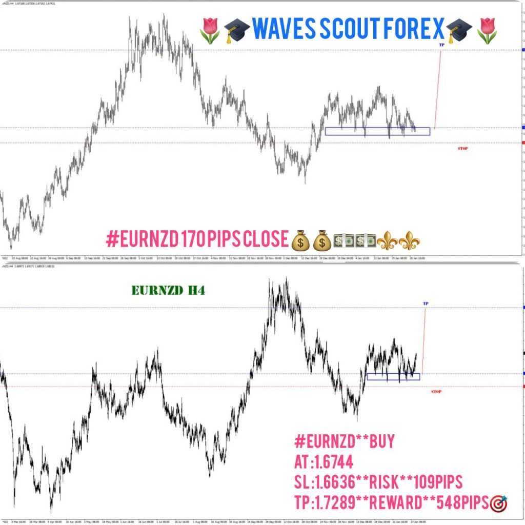 BEFORE + AFTER - EUR/NZD