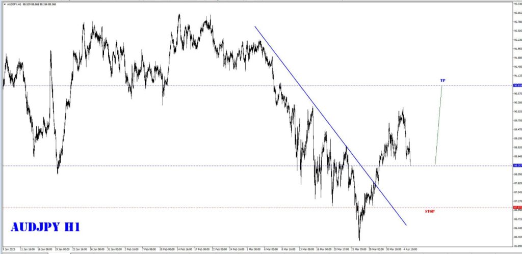 APRIL 05 SIGNAL AUD/JPY 