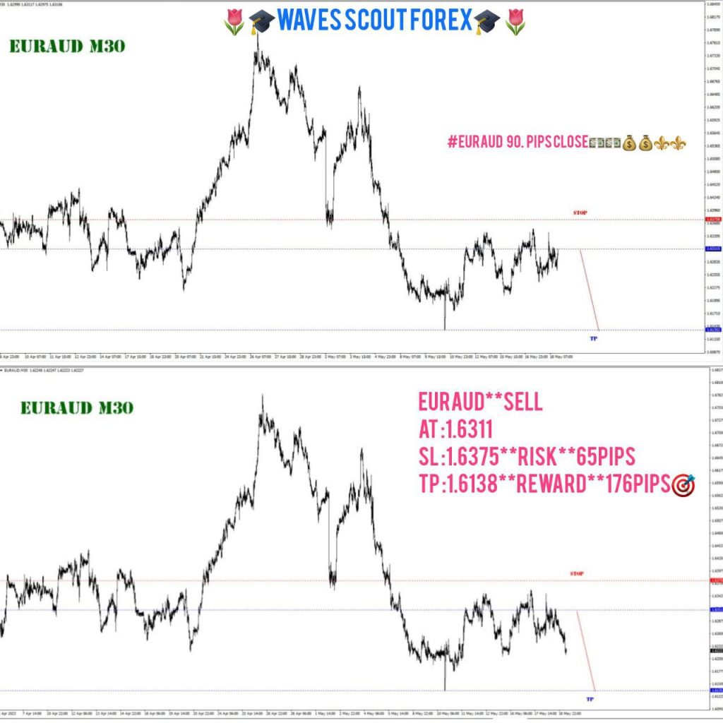 BEFORE + AFTER - EUR/AUD 