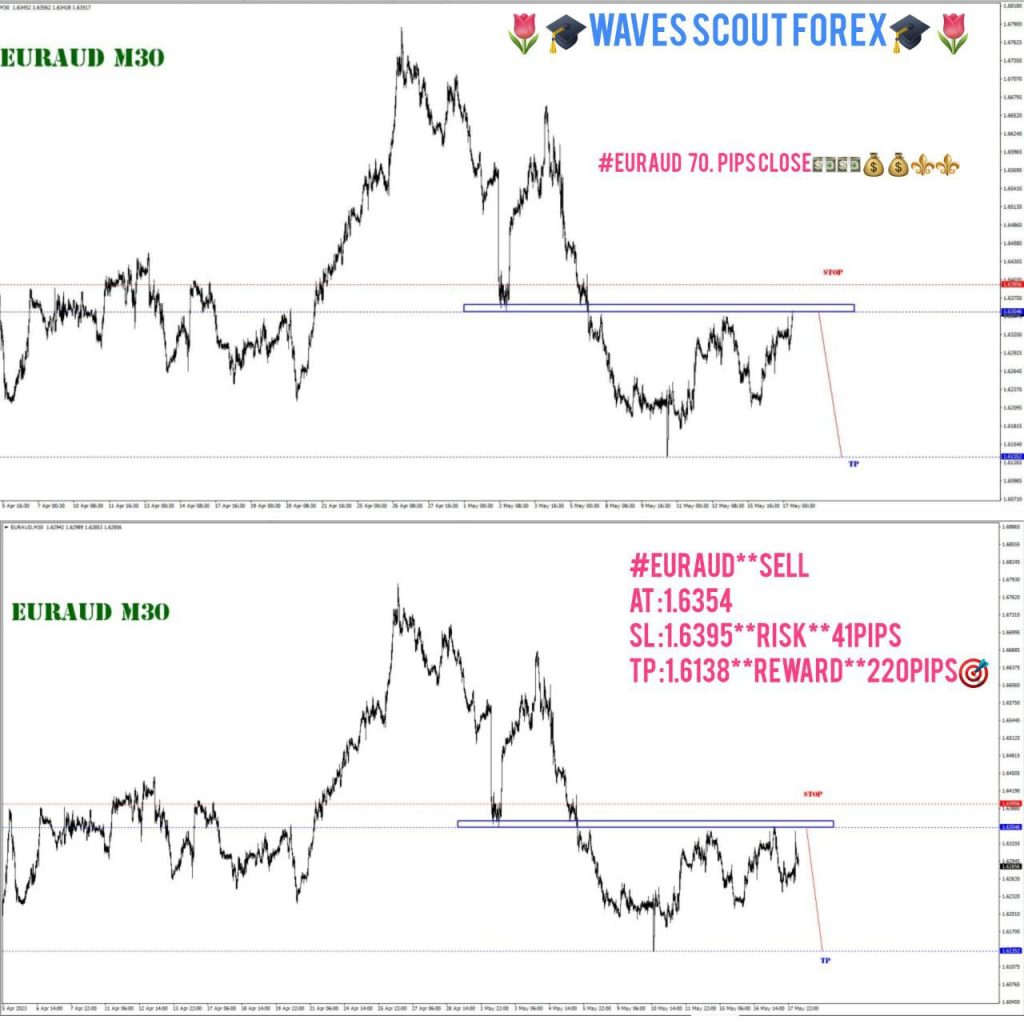 BEFORE + AFTER * EUR/AUD 