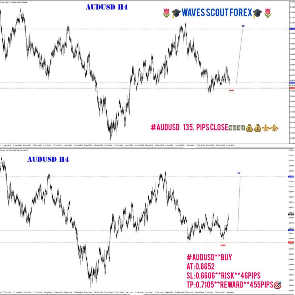 BEFORE + AFTER - AUD/USD 