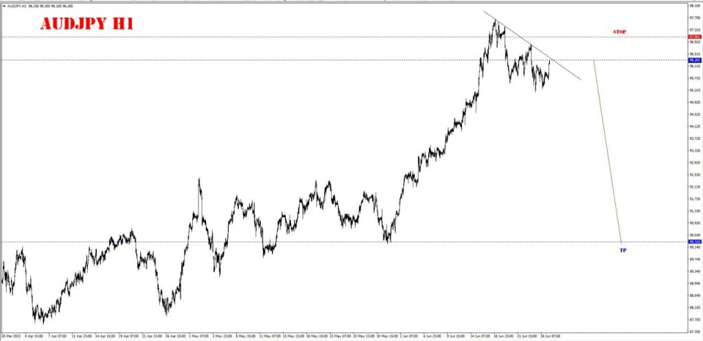 JUNE 27 SIGNAL AUD/JPY 