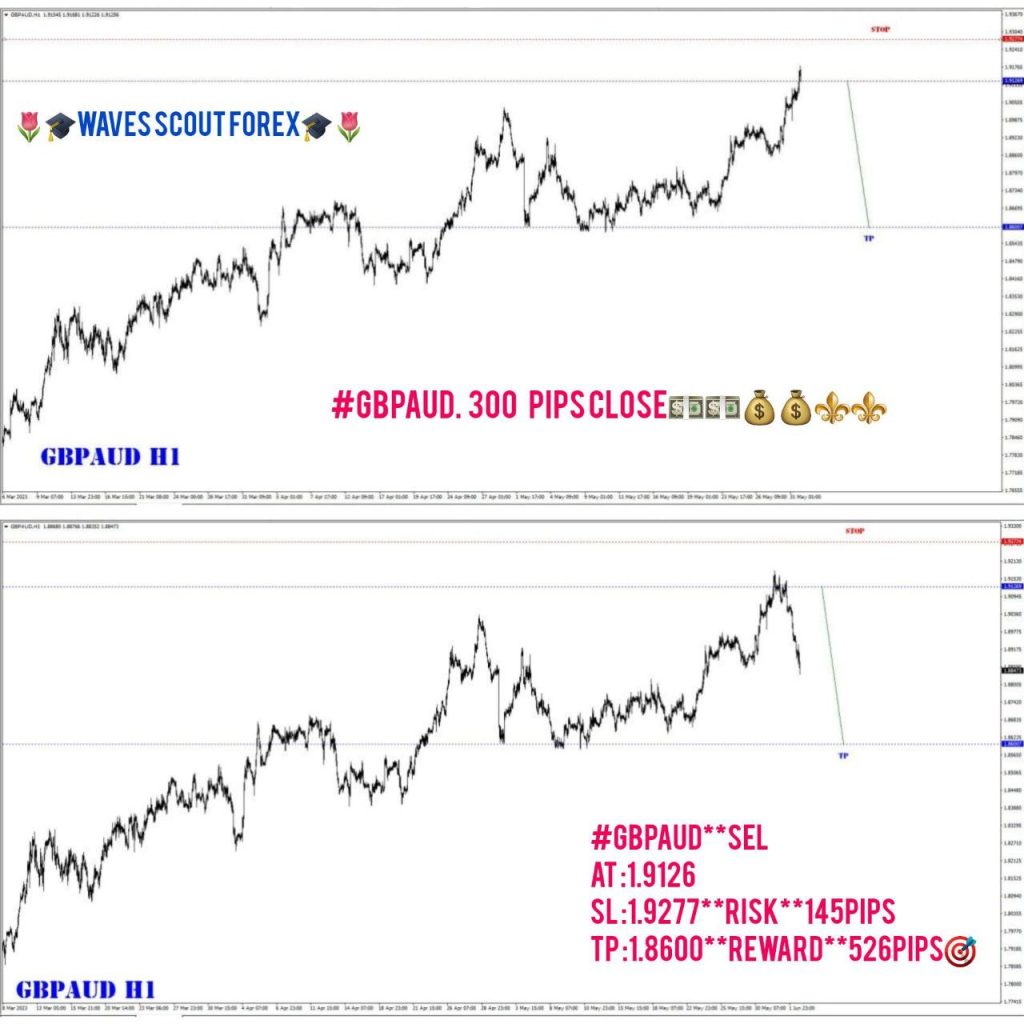 BEFORE + AFTER * GBP/AUD