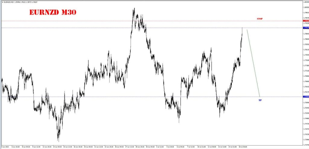 JULY 19 SIGNAL EUR/NZD