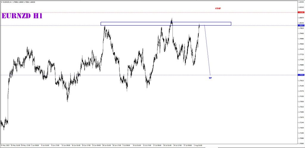 AUGUST 02 SIGNAL EUR/NZD 