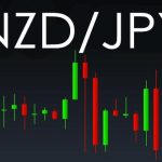 NOVEMBER 11 SIGNAL NZD/JPY