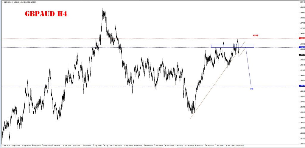 MARCH 07 SIGNAL GBP/AUD
