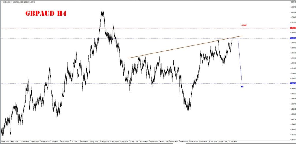 MARCH 06 SIGNAL GBP/AUD