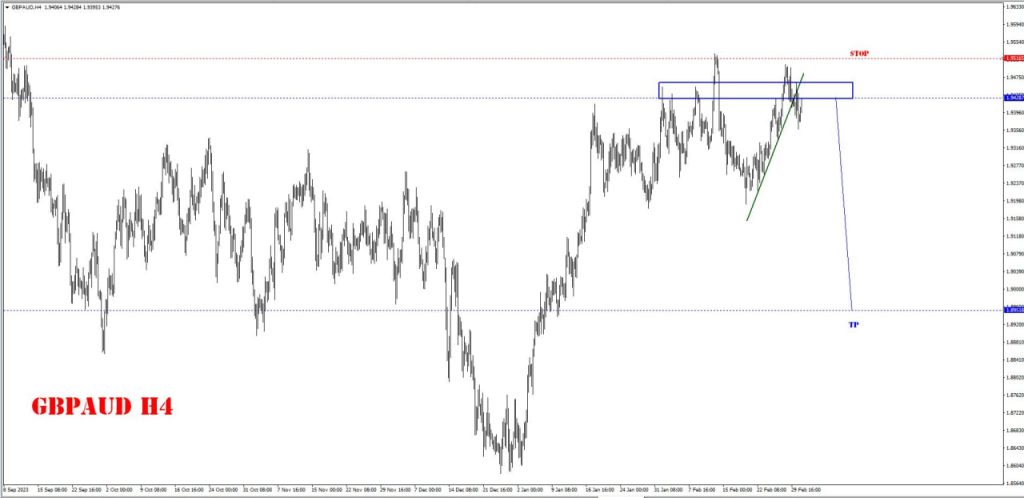MARCH 04 SIGNAL GBP/AUD