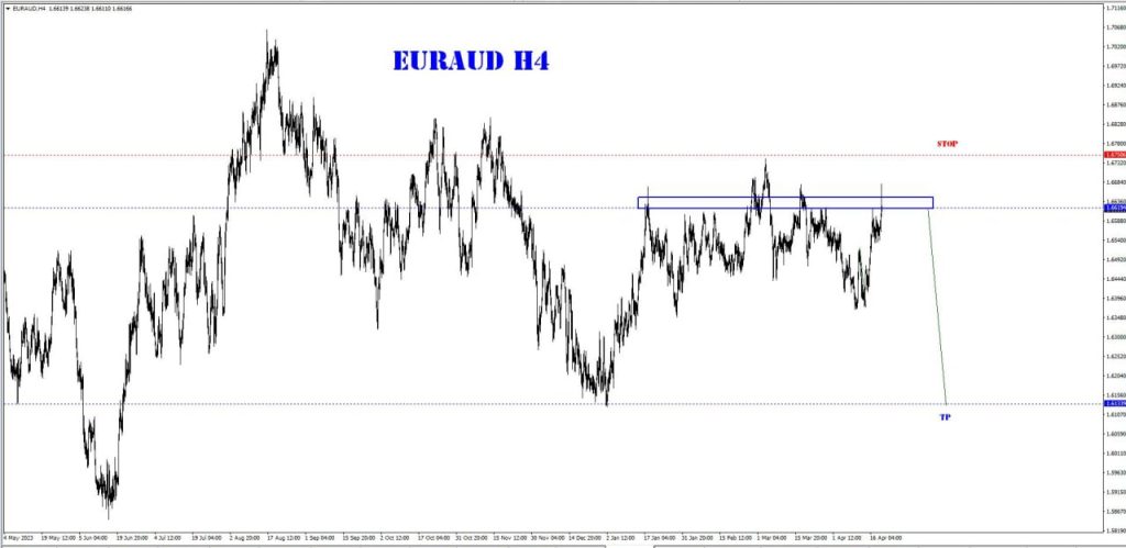 APRIL 19 SIGNAL EUR/AUD 