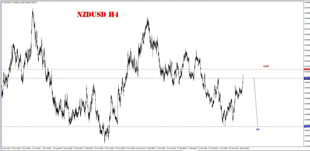 MAY 15 SIGNAL NZD/USD