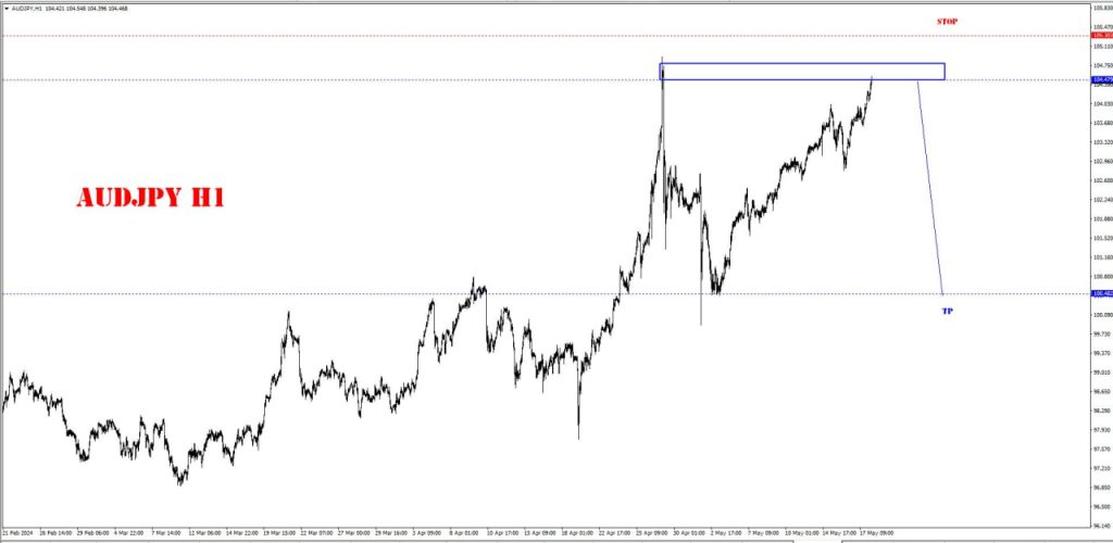 MAY 20 SIGNAL AUD/JPY