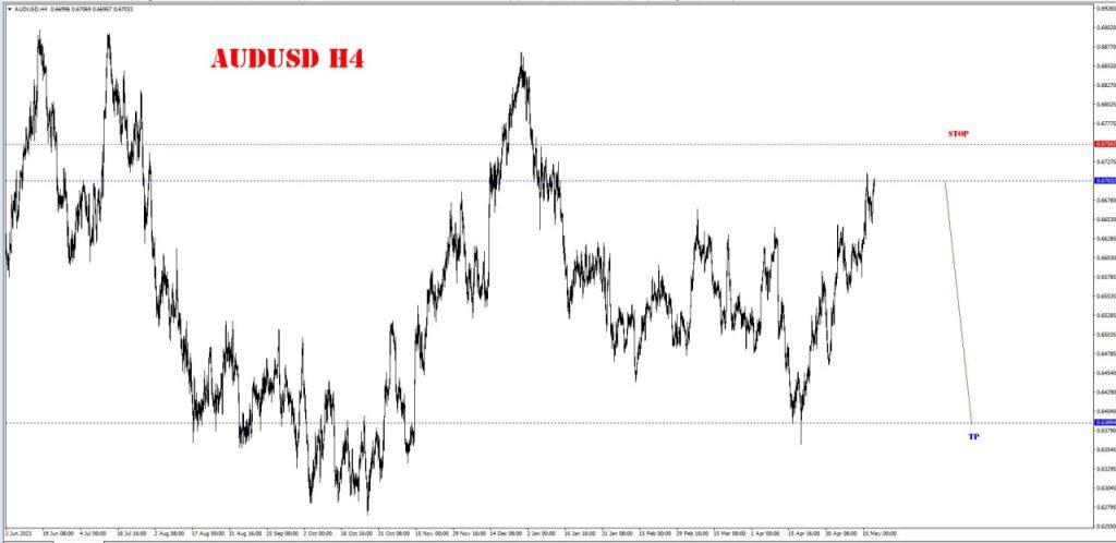 MAY 20 SIGNAL AUD/USD 