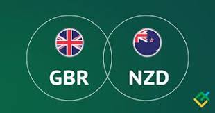 JULY 22 SIGNAL GBP/NZD