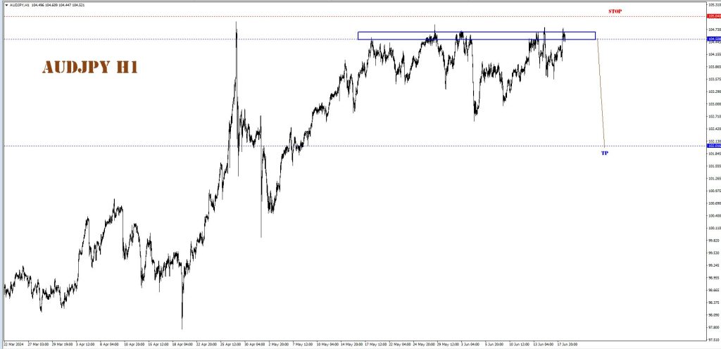 JUNE 18 SIGNAL AUD/JPY