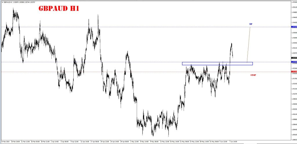 JUNE 10 SIGNAL GBP/AUD 