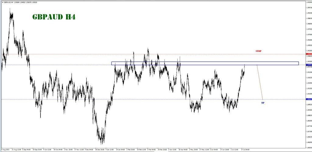 JULY 22 SIGNAL GBP/AUD