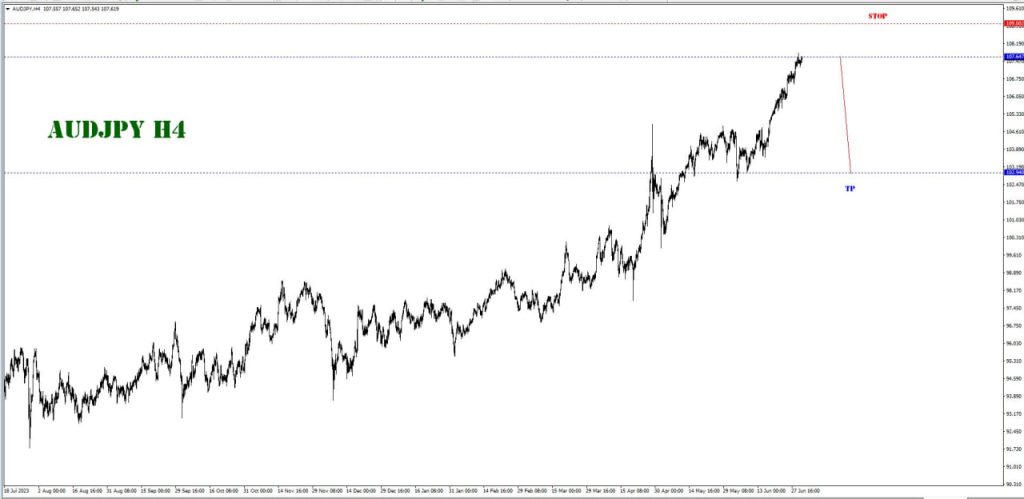 JULY 03 SIGNAL AUD/JPY