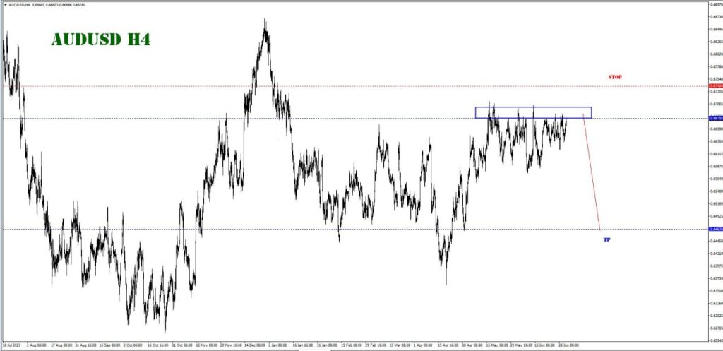 JULY 03 SIGNAL AUD/USD 