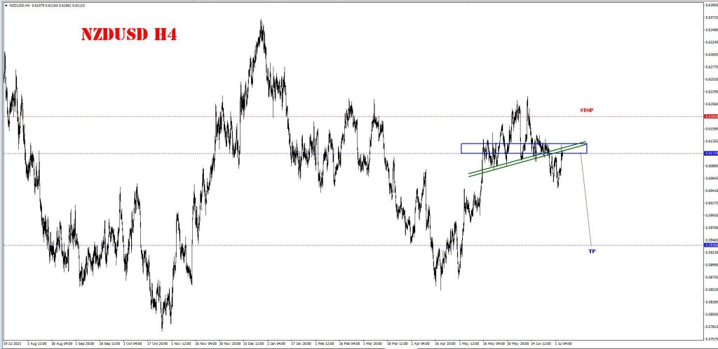 JULY 04 SIGNAL NZD/USD