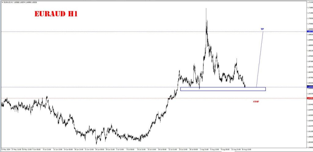 AUGUST 19 SIGNAL EUR/AUD