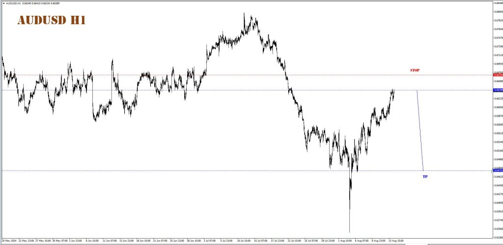 AUGUST 14 SIGNAL AUD/USD 