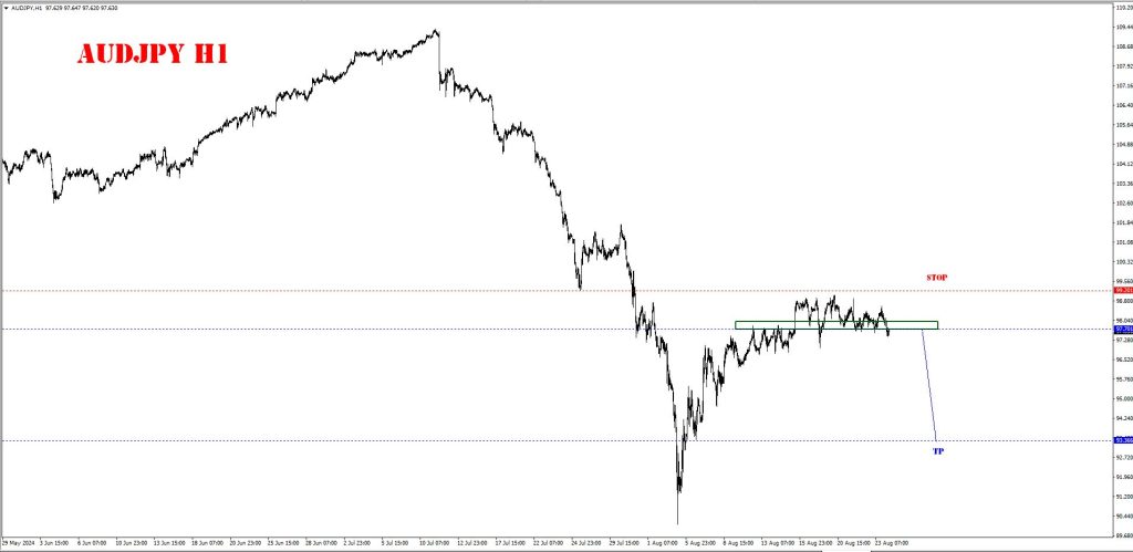 AUGUST 26 SIGNAL AUD/JPY