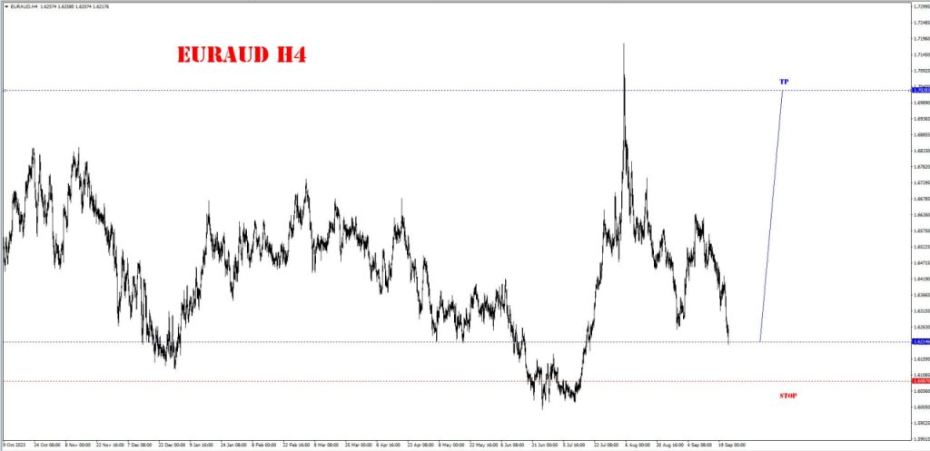 SEPTEMBER 24 SIGNAL EUR/AUD