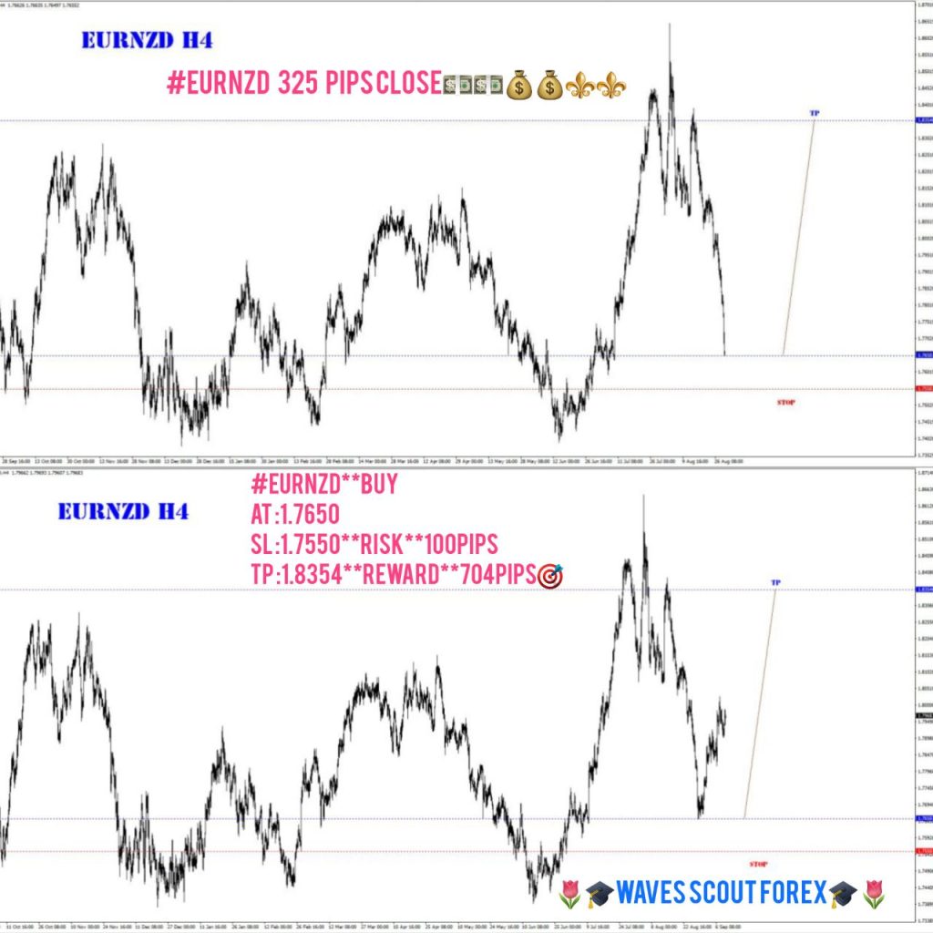 BEFORE & AFTER / EUR/NZD 