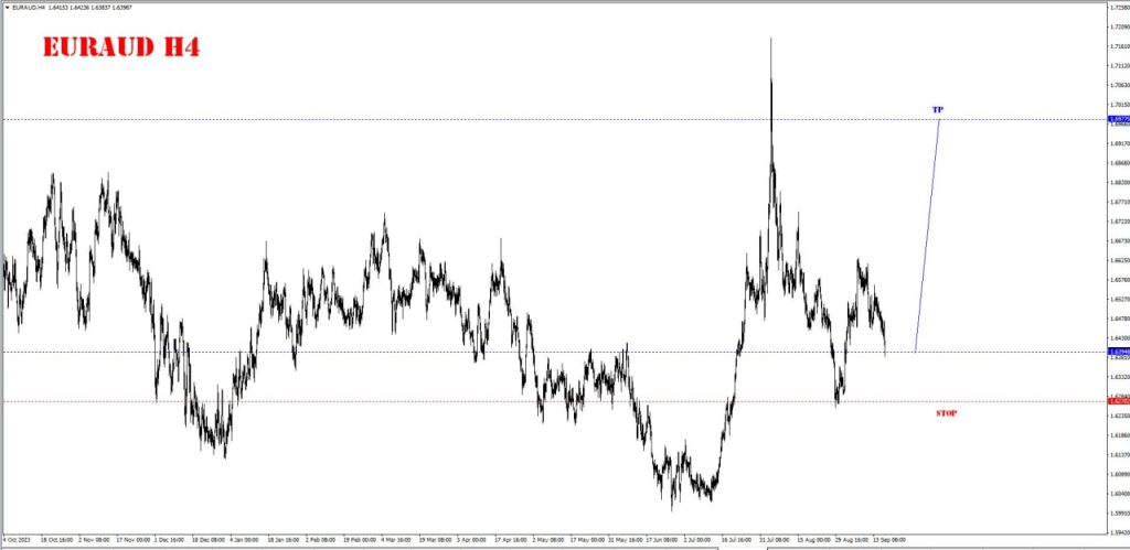 SEPTEMBER 12 SIGNAL EUR/AUD 