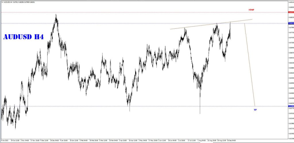 SEPTEMBER 20 SIGNAL AUD/USD