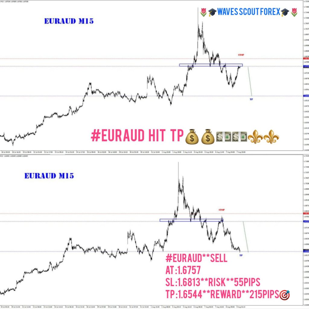 BEFORE & AFTER * EUR/AUD 