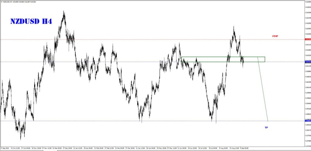 SEPTEMBER 12 SIGNAL NZD/USD 