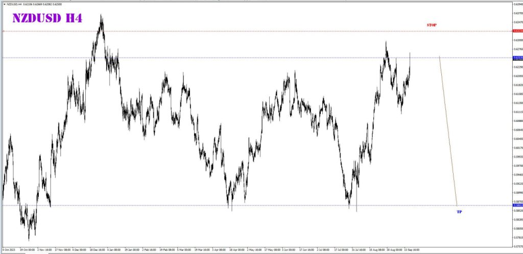 SEPTEMBER 20 SIGNAL NZD/USD 