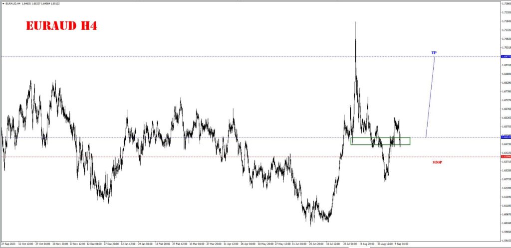 SEPTEMBER 12 SIGNAL EUR/AUD 