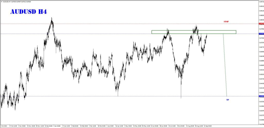 SEPTEMBER 18 SIGNAL AUD/USD 