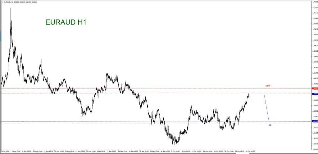 OCTOBER 29 SIGNAL EUR/AUD 