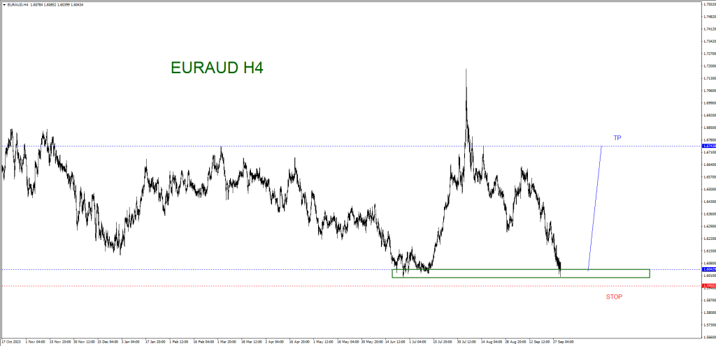 OCTOBER 02 SIGNAL EUR/AUD 