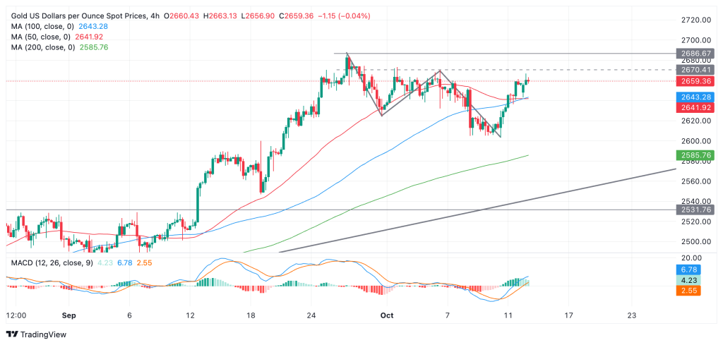 Gold edges down on negative