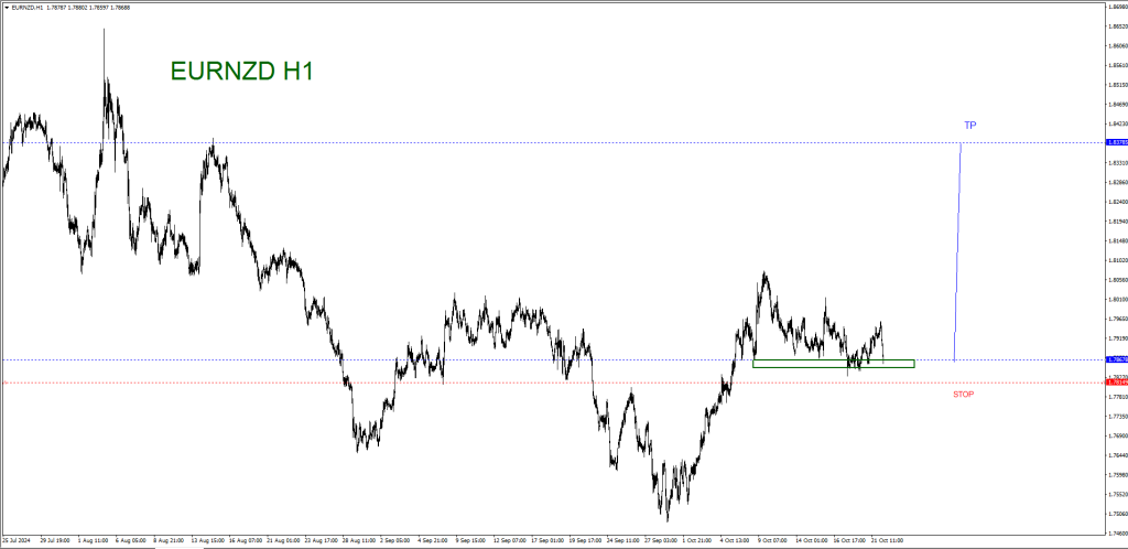 OCTOBER 22 SIGNAL EUR/NZD 