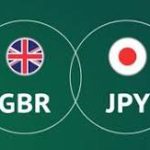 JANUARY 16 SIGNAL GBP/JPY