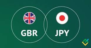 OCTOBER 14 SIGNAL GBP/JPY