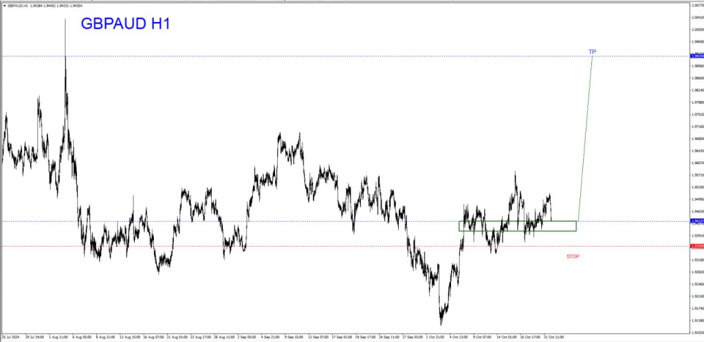 OCTOBER 22 SIGNAL GBP/AUD 