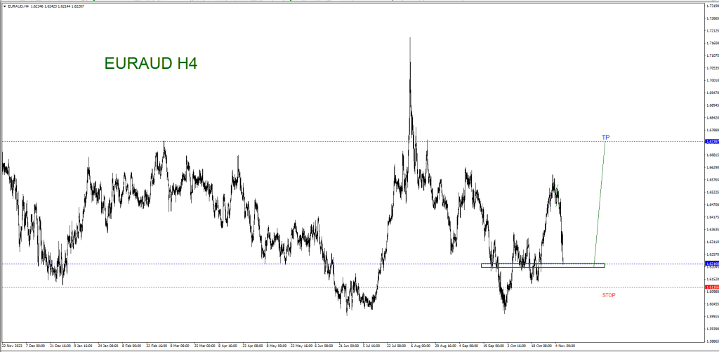 NOVEMBER 07 SIGNAL EUR/AUD 