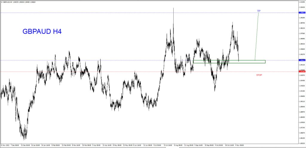 NOVEMBER 07 SIGNAL GBP/AUD 