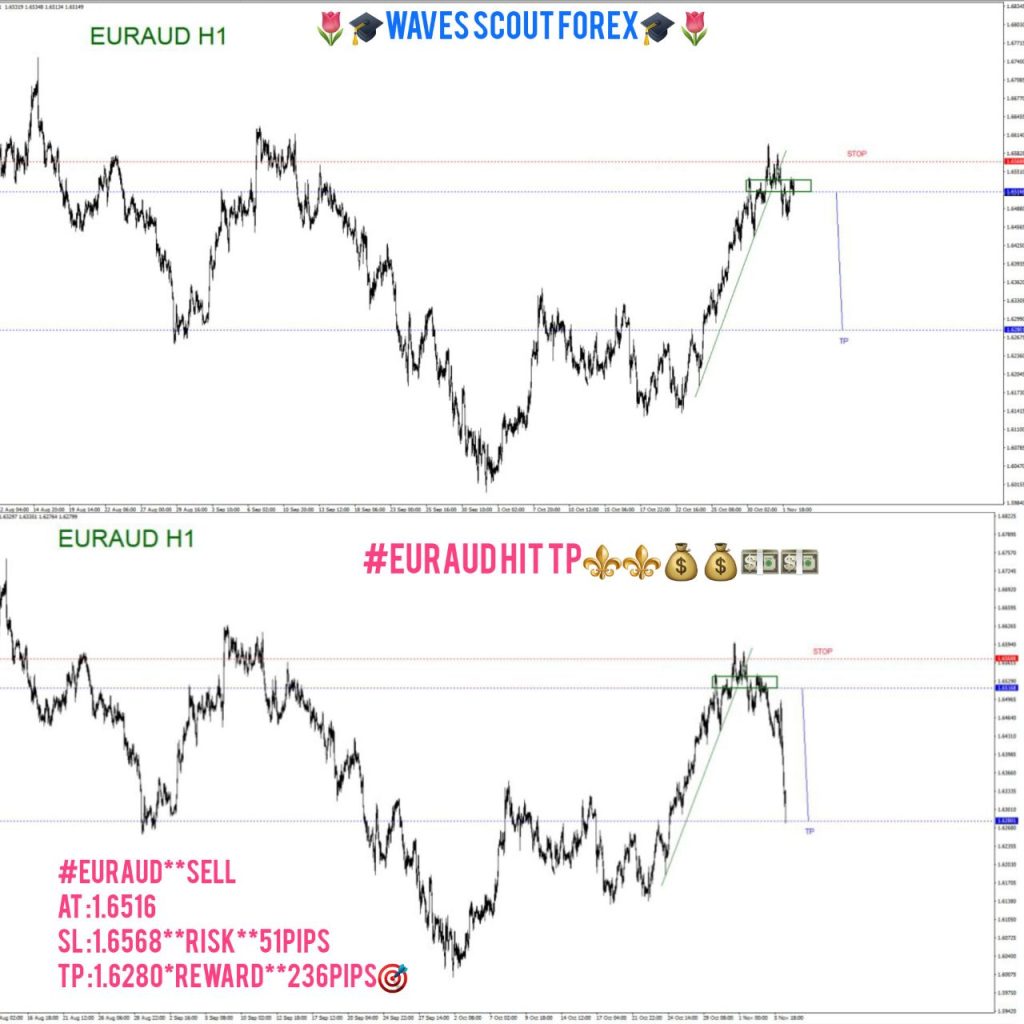 BEFORE = AFTER / EUR/AUD