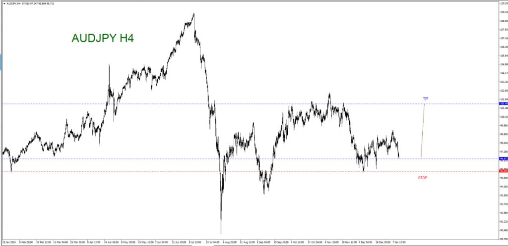 JANUARY 13 SIGNAL AUD/JPY 