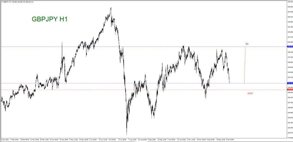 JANUARY 13 SIGNAL GBP/JPY